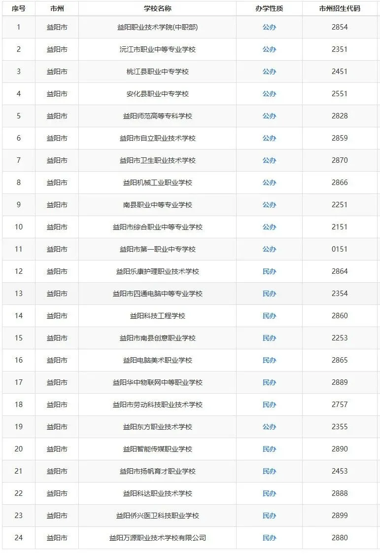 【25年湖南中考聚焦】湖南省各市州中职学校最新全面汇总!初三毕业生速看-第10张图片-四季读书网