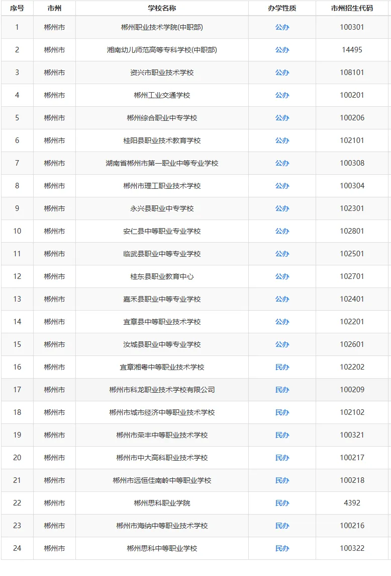【25年湖南中考聚焦】湖南省各市州中职学校最新全面汇总!初三毕业生速看-第11张图片-四季读书网