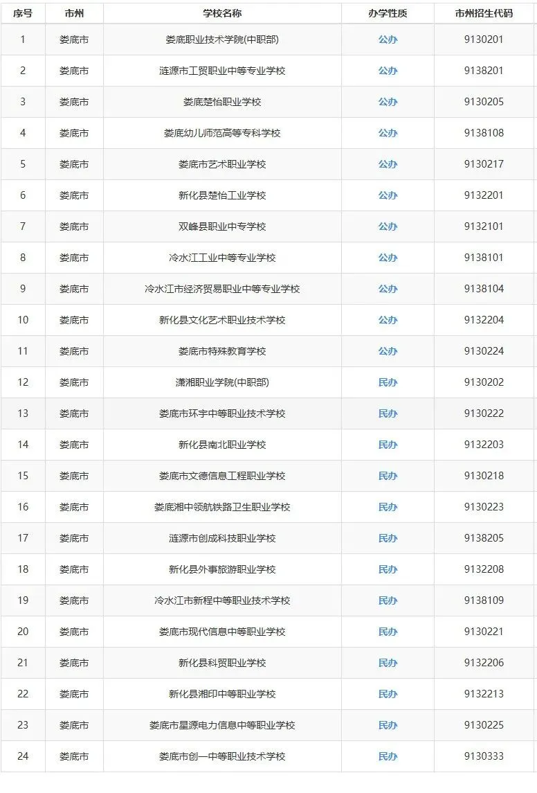 【25年湖南中考聚焦】湖南省各市州中职学校最新全面汇总!初三毕业生速看-第14张图片-四季读书网