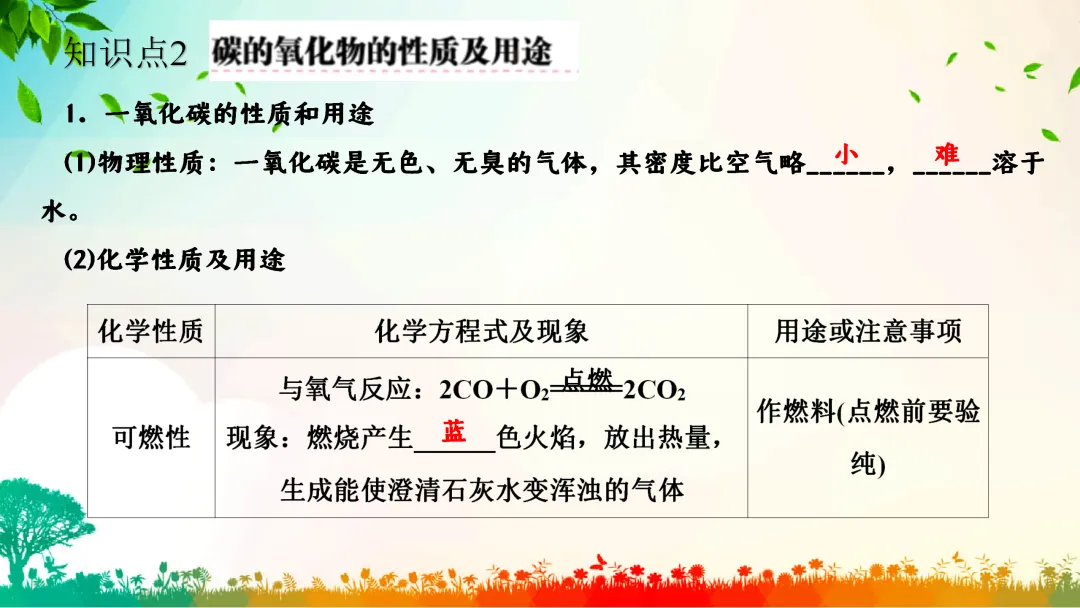 F792 一轮中考单元复习 决胜中考2026 优质课资源包 初中化学《专题复习---碳和碳的化合物》课件PPT+教学设计Word-第10张图片-四季读书网