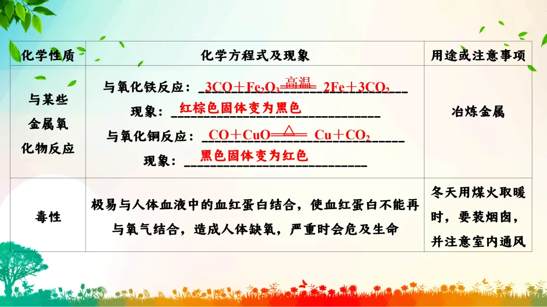 F792 一轮中考单元复习 决胜中考2026 优质课资源包 初中化学《专题复习---碳和碳的化合物》课件PPT+教学设计Word-第11张图片-四季读书网