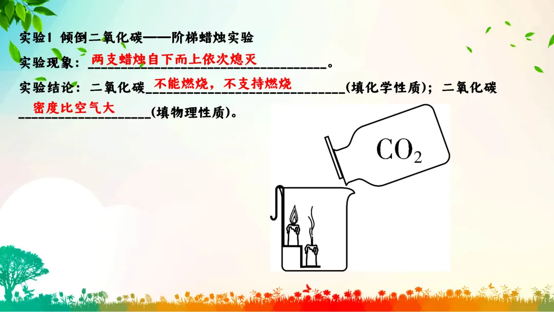 F792 一轮中考单元复习 决胜中考2026 优质课资源包 初中化学《专题复习---碳和碳的化合物》课件PPT+教学设计Word-第14张图片-四季读书网
