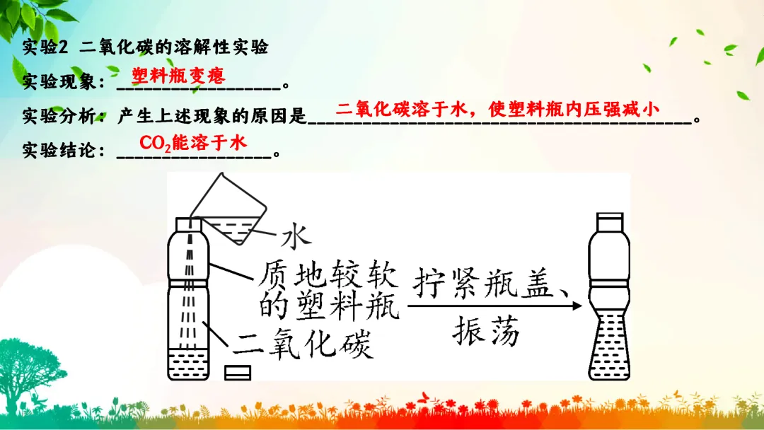 F792 一轮中考单元复习 决胜中考2026 优质课资源包 初中化学《专题复习---碳和碳的化合物》课件PPT+教学设计Word-第15张图片-四季读书网