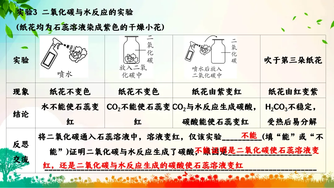 F792 一轮中考单元复习 决胜中考2026 优质课资源包 初中化学《专题复习---碳和碳的化合物》课件PPT+教学设计Word-第16张图片-四季读书网
