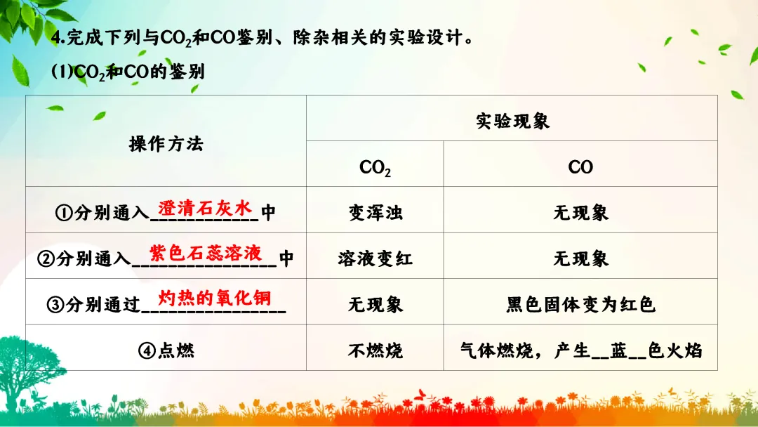 F792 一轮中考单元复习 决胜中考2026 优质课资源包 初中化学《专题复习---碳和碳的化合物》课件PPT+教学设计Word-第25张图片-四季读书网