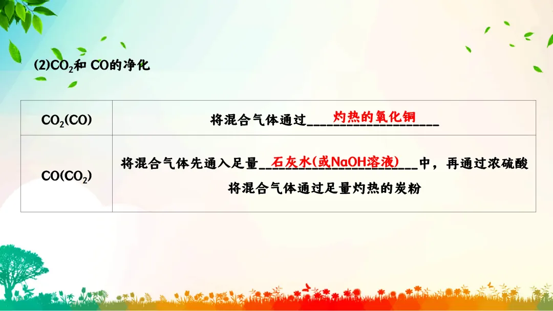 F792 一轮中考单元复习 决胜中考2026 优质课资源包 初中化学《专题复习---碳和碳的化合物》课件PPT+教学设计Word-第26张图片-四季读书网
