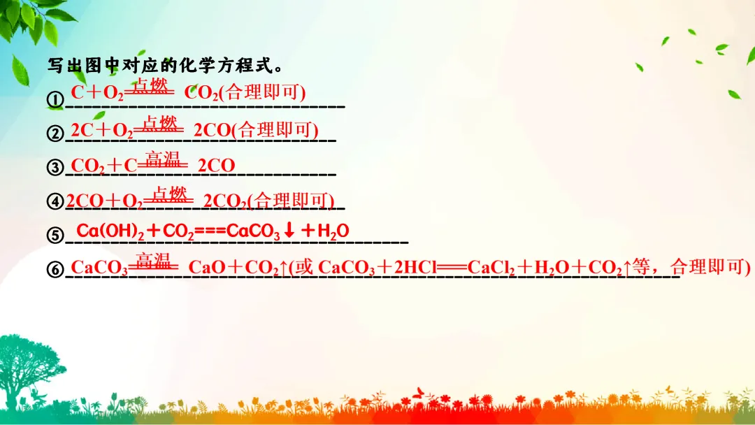 F792 一轮中考单元复习 决胜中考2026 优质课资源包 初中化学《专题复习---碳和碳的化合物》课件PPT+教学设计Word-第31张图片-四季读书网