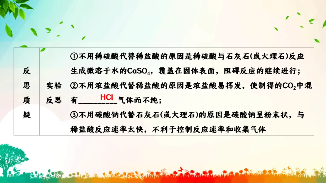 F792 一轮中考单元复习 决胜中考2026 优质课资源包 初中化学《专题复习---碳和碳的化合物》课件PPT+教学设计Word-第35张图片-四季读书网