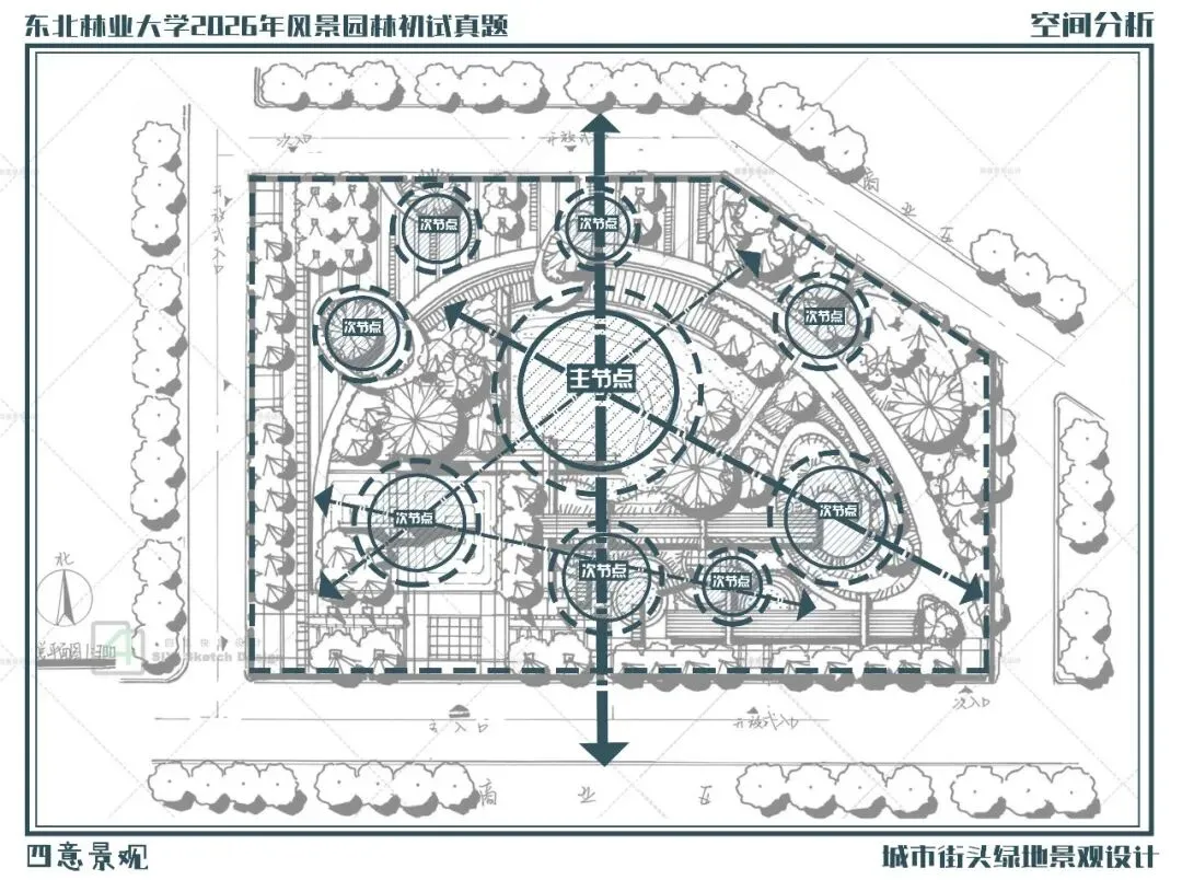 真题解析 | 东北林业大学2026年风景园林初试真题解析-第12张图片-四季读书网