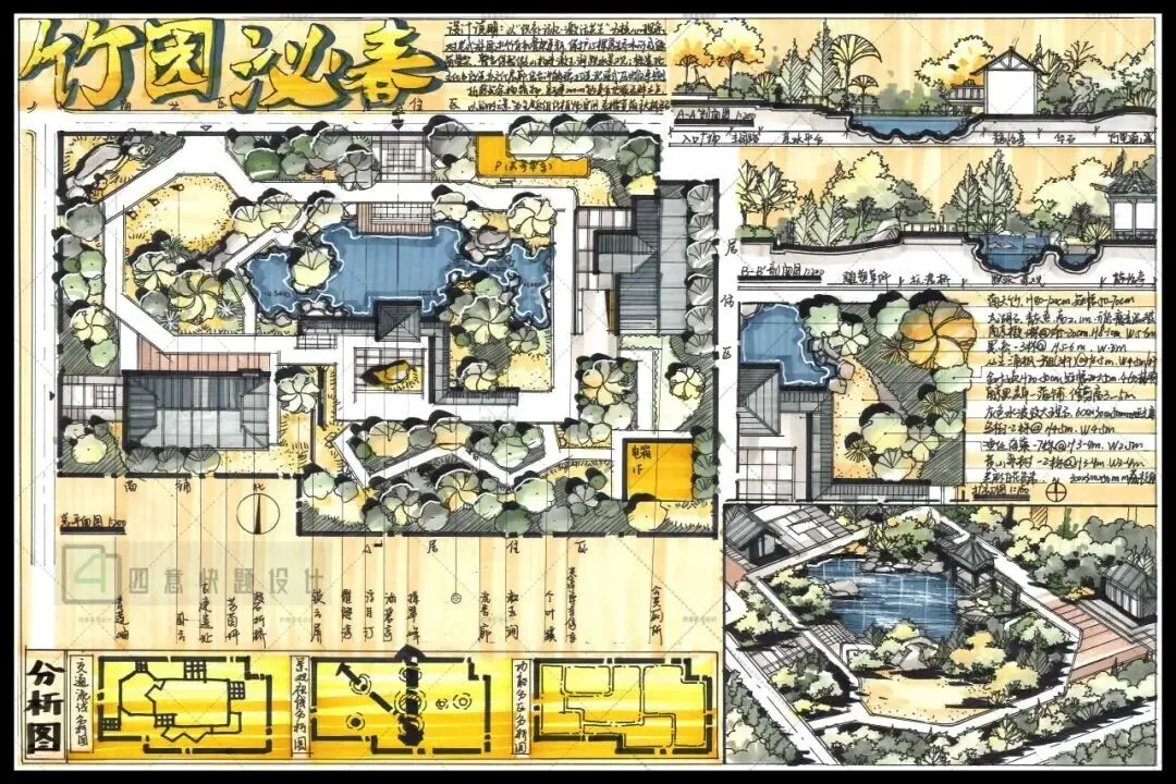 真题解析 | 东北林业大学2026年风景园林初试真题解析-第31张图片-四季读书网