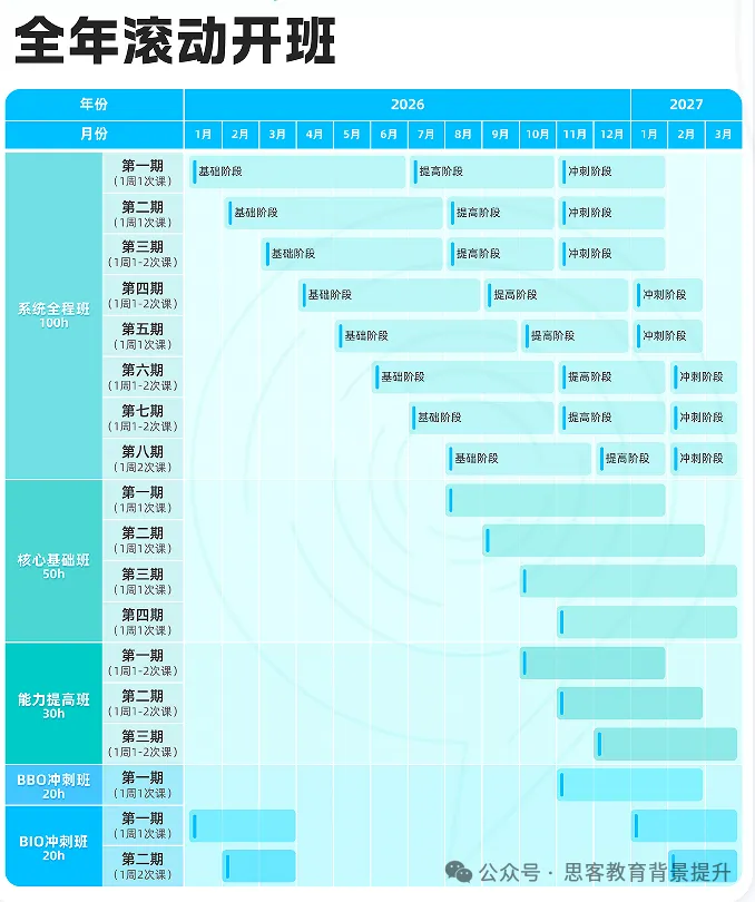 USABO生物竞赛真题+答案电子版!附BBO&USABO生物竞赛规划-第8张图片-四季读书网