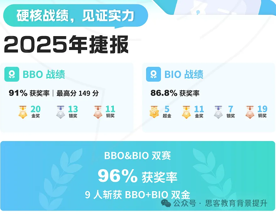 USABO生物竞赛真题+答案电子版!附BBO&USABO生物竞赛规划-第11张图片-四季读书网