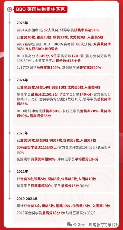 USABO生物竞赛真题+答案电子版!附BBO&USABO生物竞赛规划-第13张图片-四季读书网