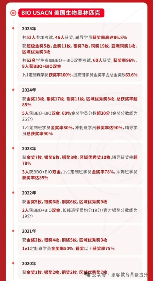 USABO生物竞赛真题+答案电子版!附BBO&USABO生物竞赛规划-第14张图片-四季读书网