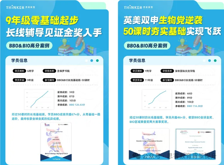 USABO生物竞赛真题+答案电子版!附BBO&USABO生物竞赛规划-第15张图片-四季读书网