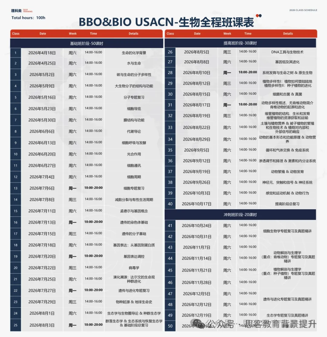 USABO生物竞赛真题+答案电子版!附BBO&USABO生物竞赛规划-第16张图片-四季读书网