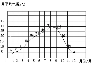六年级下册数学期末真题卷,有参考答案! 第10张 六年级下册数学期末真题卷,有参考答案! 第10张