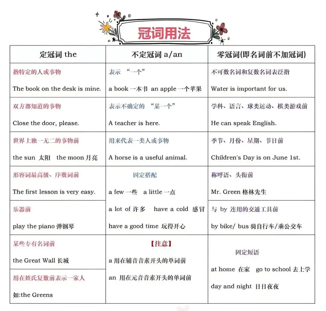 中考语法第8讲: 冠词(概念+必考点+技巧+15道真题+加练10题押题专练) 第3张 中考语法第8讲: 冠词(概念+必考点+技巧+15道真题+加练10题押题专练) 第3张