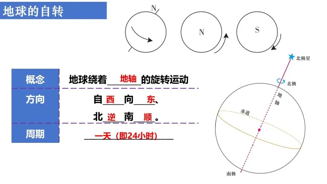 【2026】中考地理复习专题02地球的运动-第3张图片-四季读书网 【2026】中考地理复习专题02地球的运动-第3张图片-四季读书网