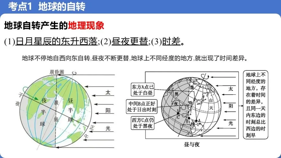 【2026】中考地理复习专题02地球的运动-第4张图片-四季读书网 【2026】中考地理复习专题02地球的运动-第4张图片-四季读书网