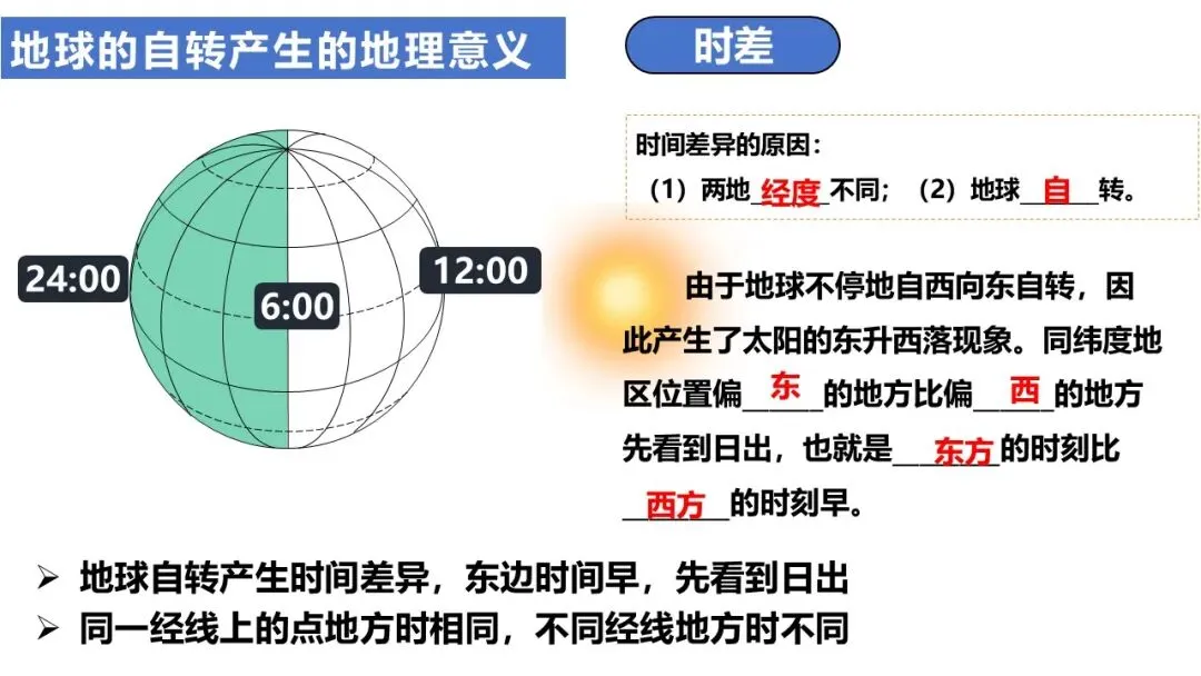 【2026】中考地理复习专题02地球的运动-第6张图片-四季读书网 【2026】中考地理复习专题02地球的运动-第6张图片-四季读书网