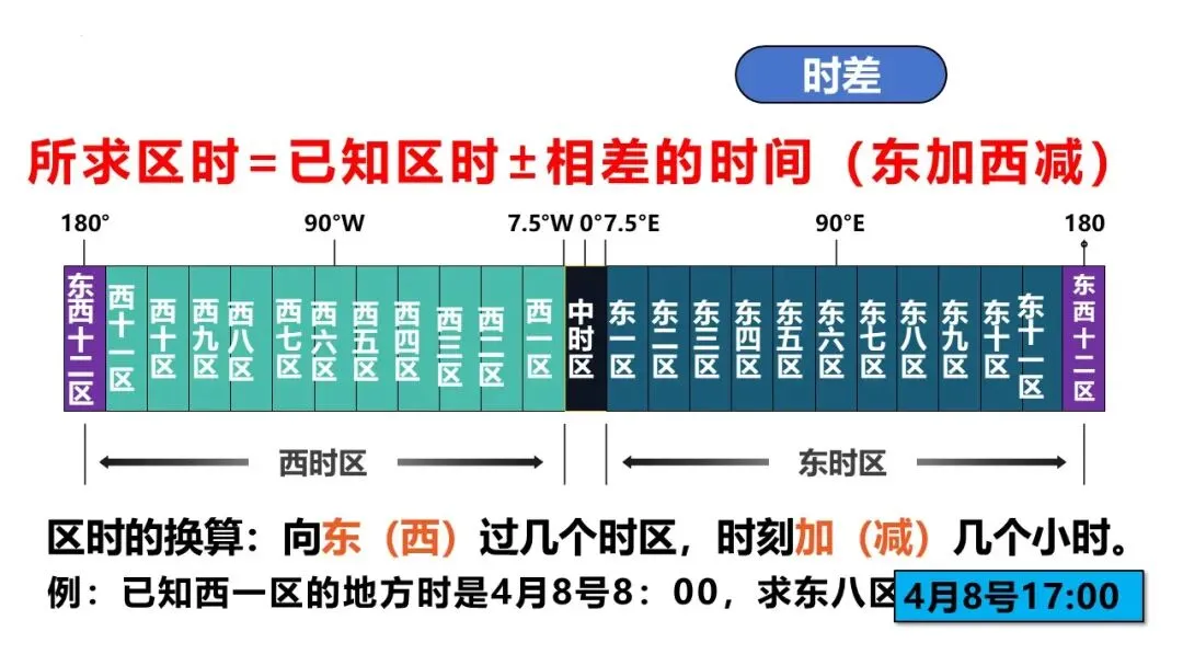【2026】中考地理复习专题02地球的运动-第7张图片-四季读书网 【2026】中考地理复习专题02地球的运动-第7张图片-四季读书网