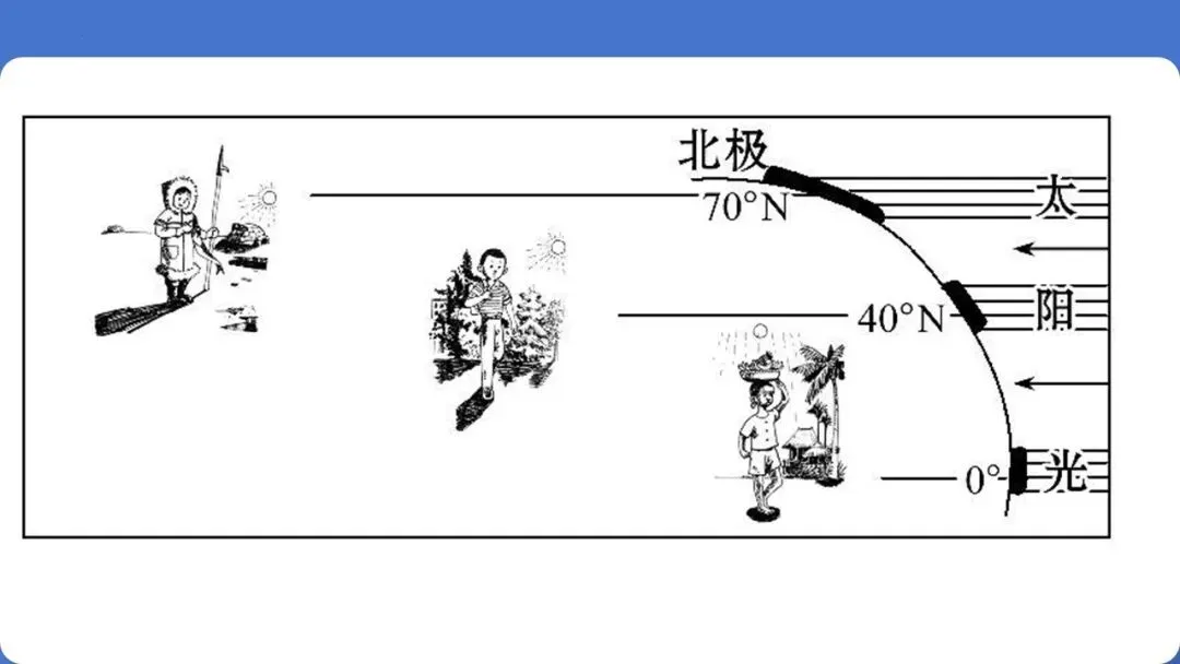 【2026】中考地理复习专题02地球的运动-第17张图片-四季读书网 【2026】中考地理复习专题02地球的运动-第17张图片-四季读书网