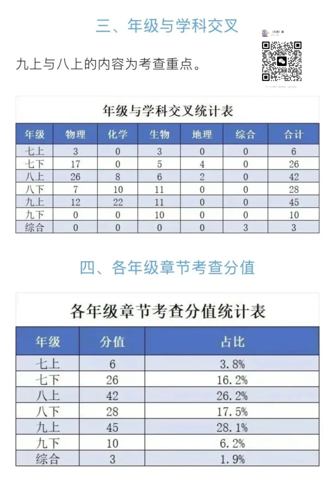 2025浙江中考科学(物化生占比题型分布考点分析)展望 2026 浙江!-第2张图片-四季读书网