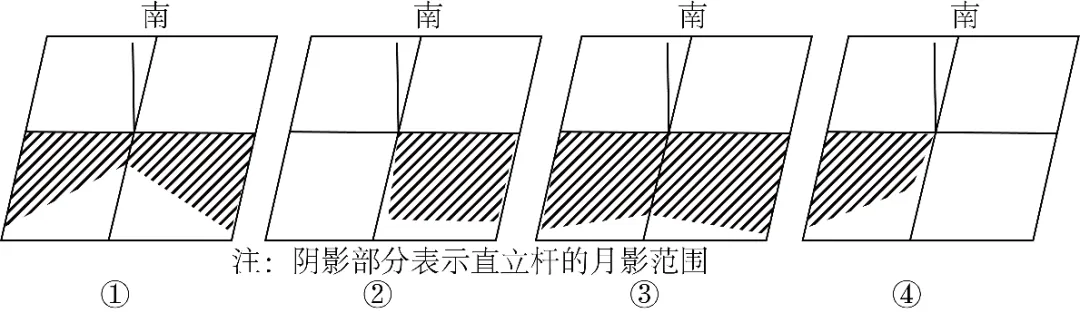 冲刺提分真题练——考点04宇宙观察与探索(原卷版) 第2张