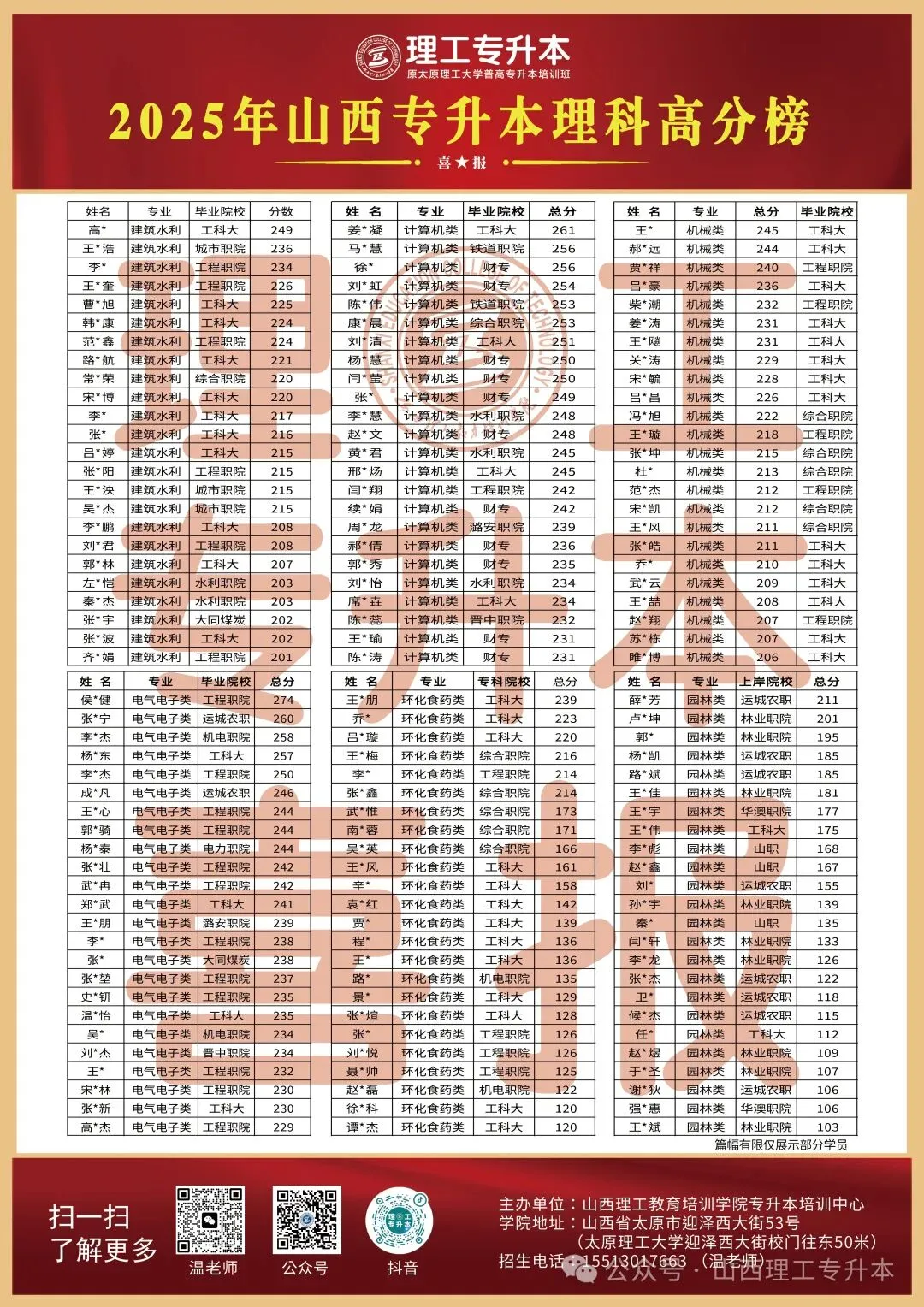 理工专升本真题复现,工程测量命中42分! 第17张 理工专升本真题复现,工程测量命中42分! 第17张