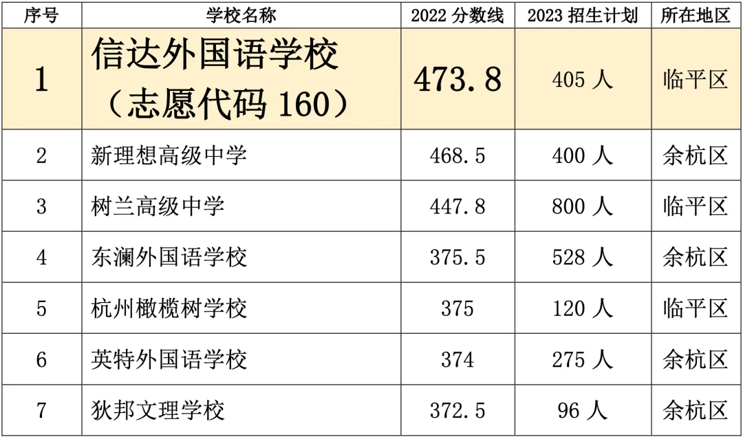 中考查分后,志愿怎么填?专家解读 第4张