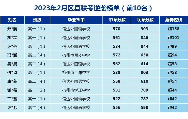 中考查分后,志愿怎么填?专家解读 第10张