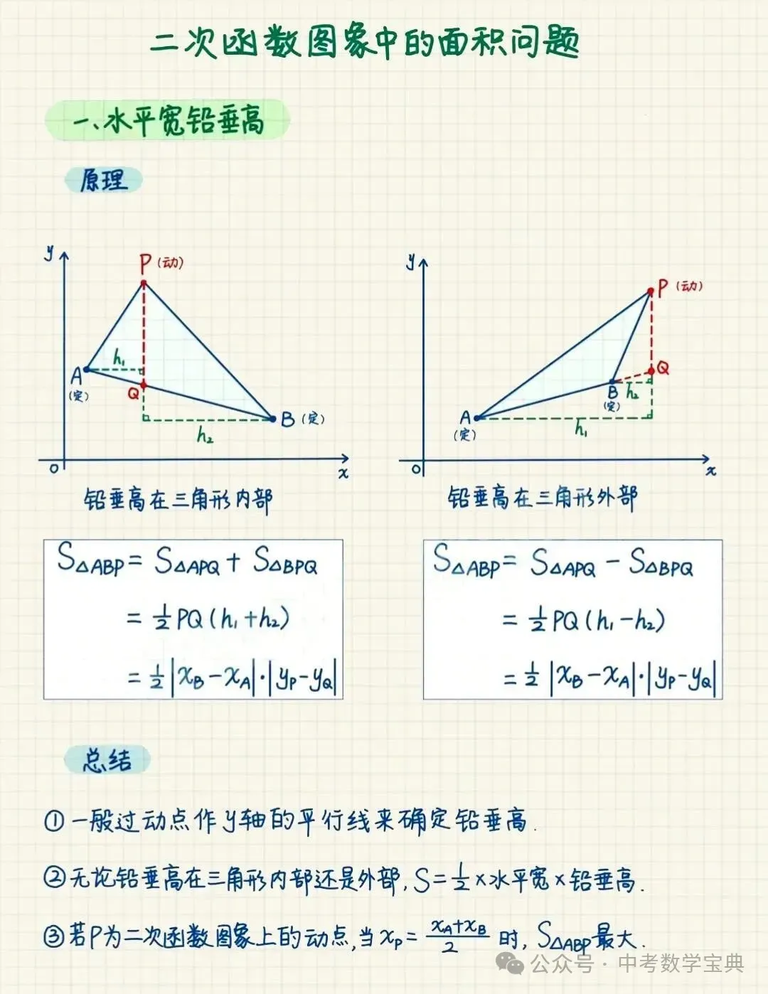 中考二次函数图象中的面积问题(小专题研究) 第1张