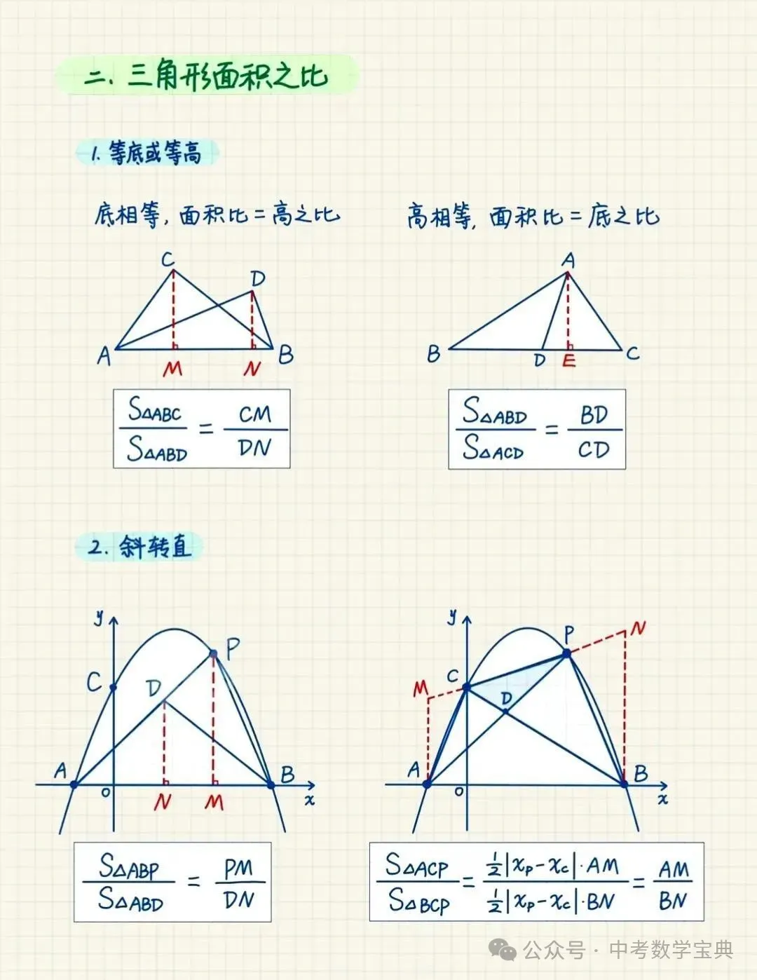 中考二次函数图象中的面积问题(小专题研究) 第2张