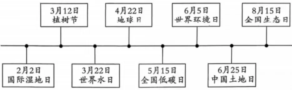 2026年中考道德与法治模拟考试(十四)试题及参考答案 第2张