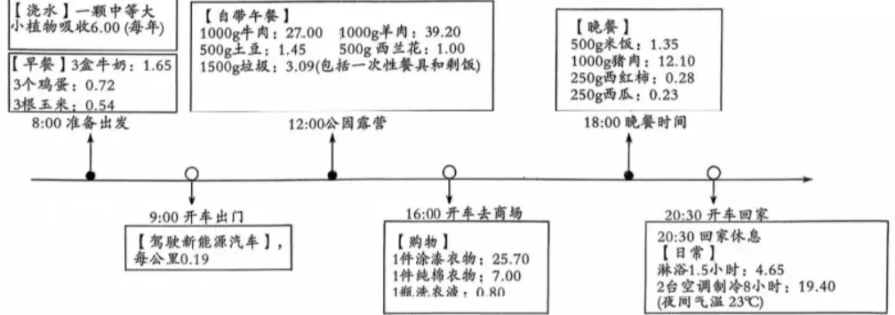 2026年中考道德与法治模拟考试(十四)试题及参考答案 第3张