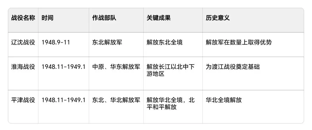 中考历史大单元复习精品案例|人民解放战争专题,理清脉络,直击考点,高效备考! 第2张 中考历史大单元复习精品案例|人民解放战争专题,理清脉络,直击考点,高效备考! 第2张