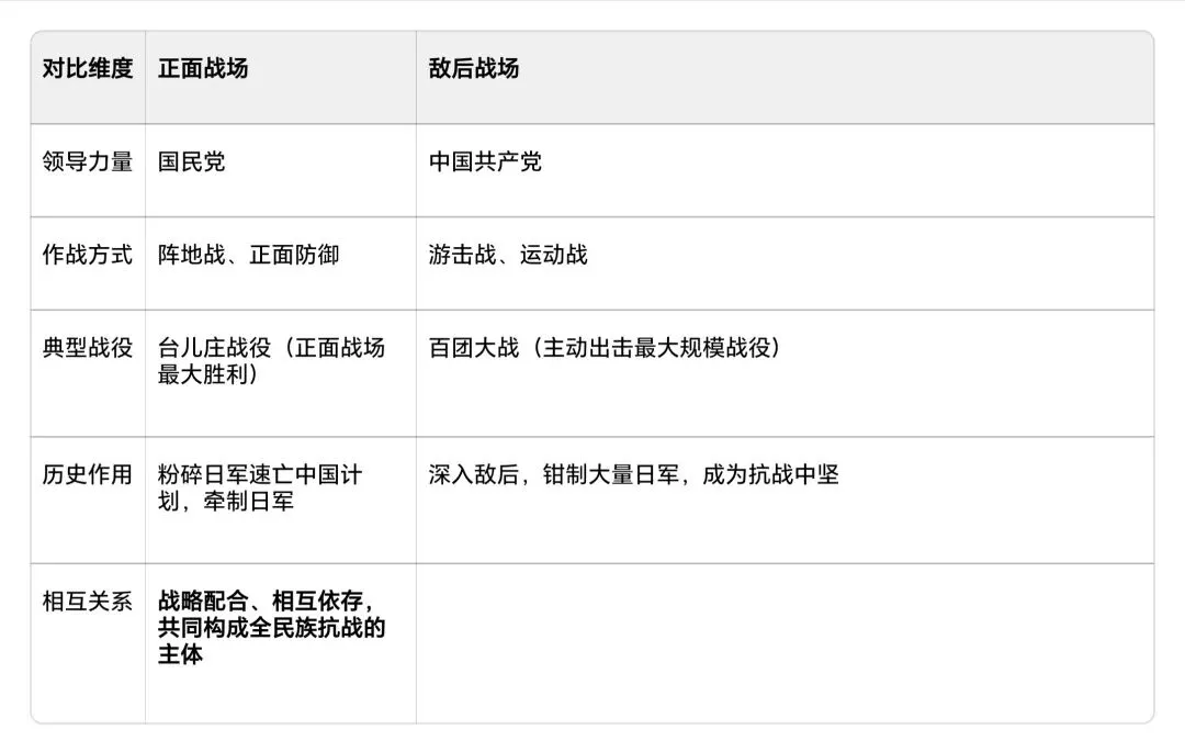 中考历史大单元复习精品案例|以抗日战争为例,打破碎片化,高效复习备考! 第2张 中考历史大单元复习精品案例|以抗日战争为例,打破碎片化,高效复习备考! 第2张