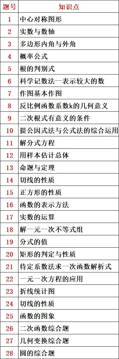 2025年北京市中考数学试卷 第28张