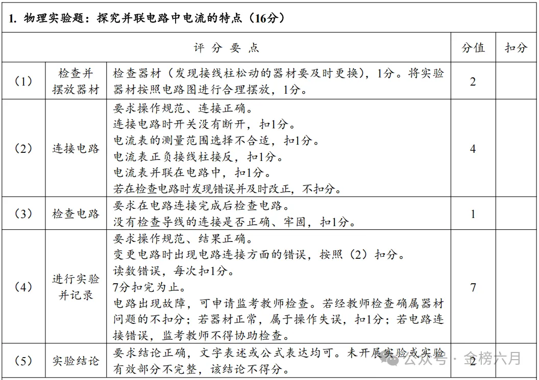 2026年中招理化生实验 —— 物理试卷评分表及操作视频 第2张