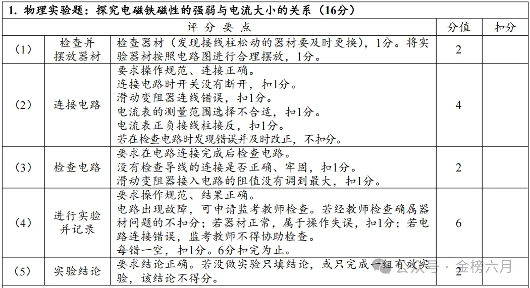 2026年中招理化生实验 —— 物理试卷评分表及操作视频 第6张