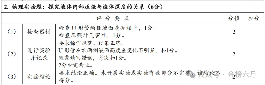 2026年中招理化生实验 —— 物理试卷评分表及操作视频 第12张