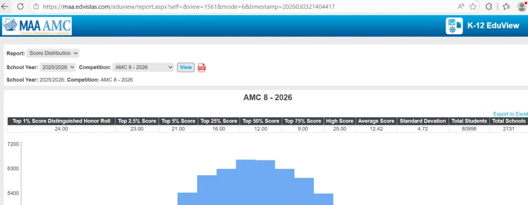 还在用真题折磨孩子?2026年AMC8数学竞赛分数线创新高,2027年长线规划才是救命稻草!附课程培训~ 第2张 还在用真题折磨孩子?2026年AMC8数学竞赛分数线创新高,2027年长线规划才是救命稻草!附课程培训~ 第2张