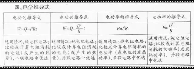 中考物理:初中“物理公式”大全,中考党快看啦! 第8张