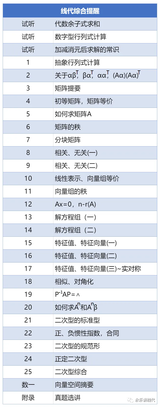 关于真题 第4张 关于真题 第4张