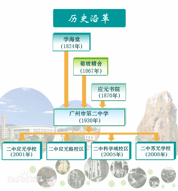 【中考】二中集团:＂五元＂ 特色,择校不慌 第1张