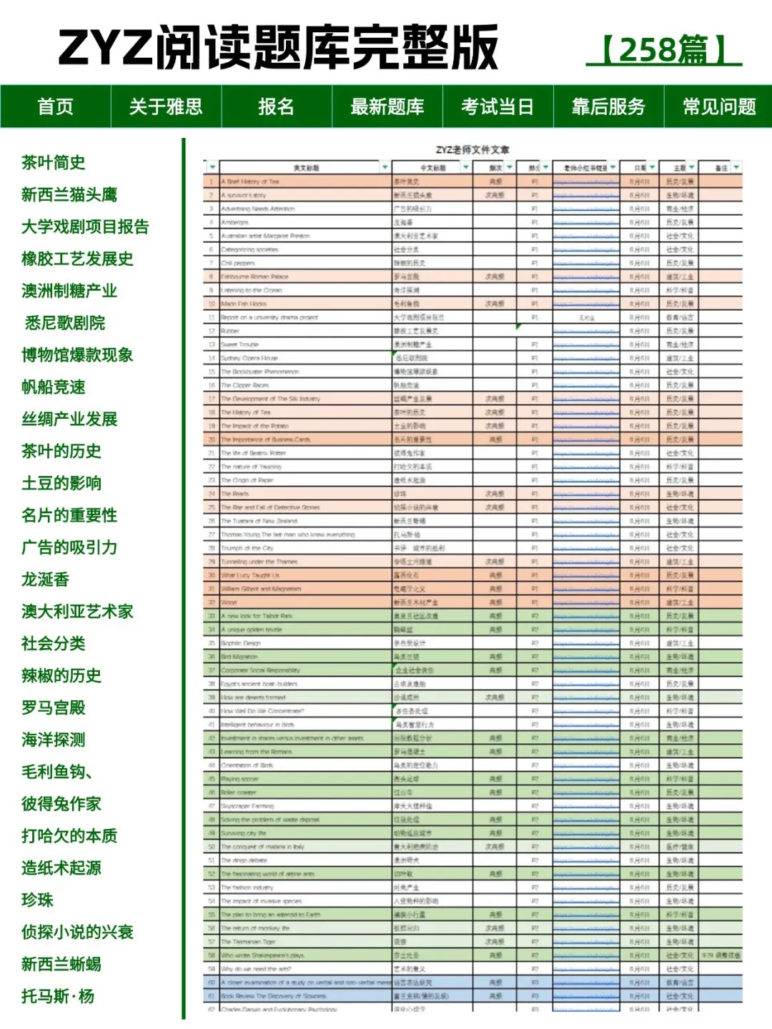 雅思人速存!Zyz阅读预测真题223篇 (附高清PDF) 第3张