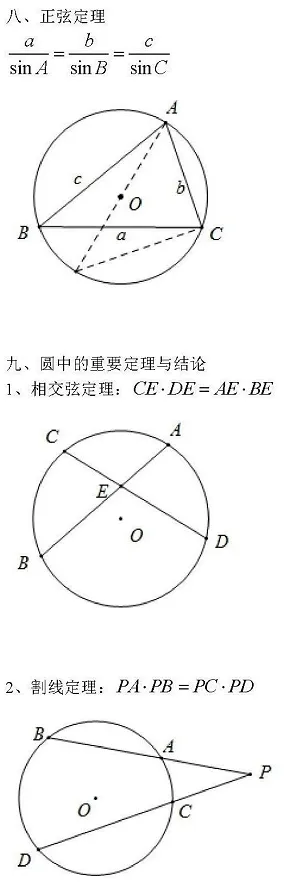 中考数学常用二级公式与结论汇总 第13张
