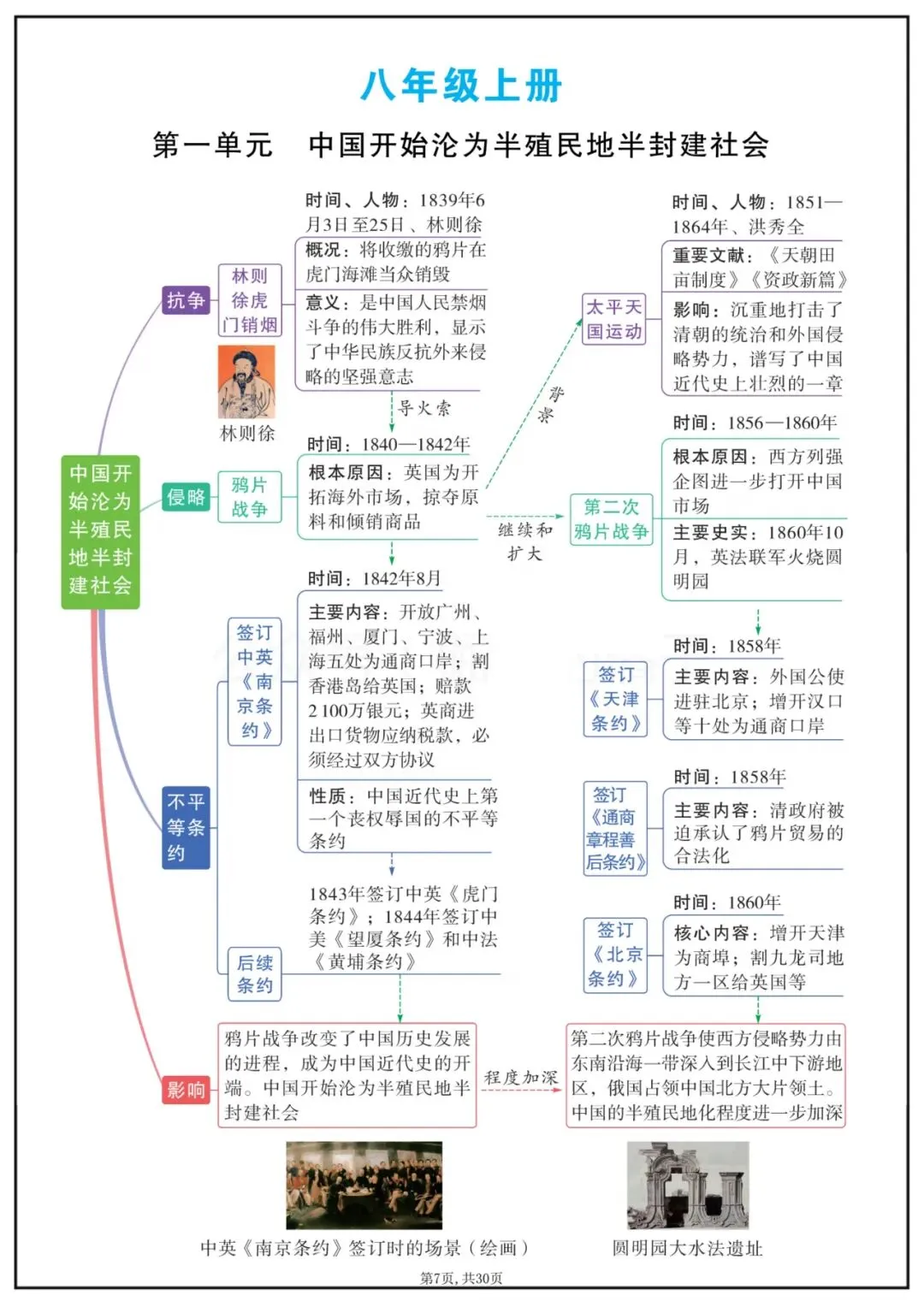 中考复习必备|2026初中历史各单元思维导图汇总,完整电子版可下载! 第9张 中考复习必备|2026初中历史各单元思维导图汇总,完整电子版可下载! 第9张