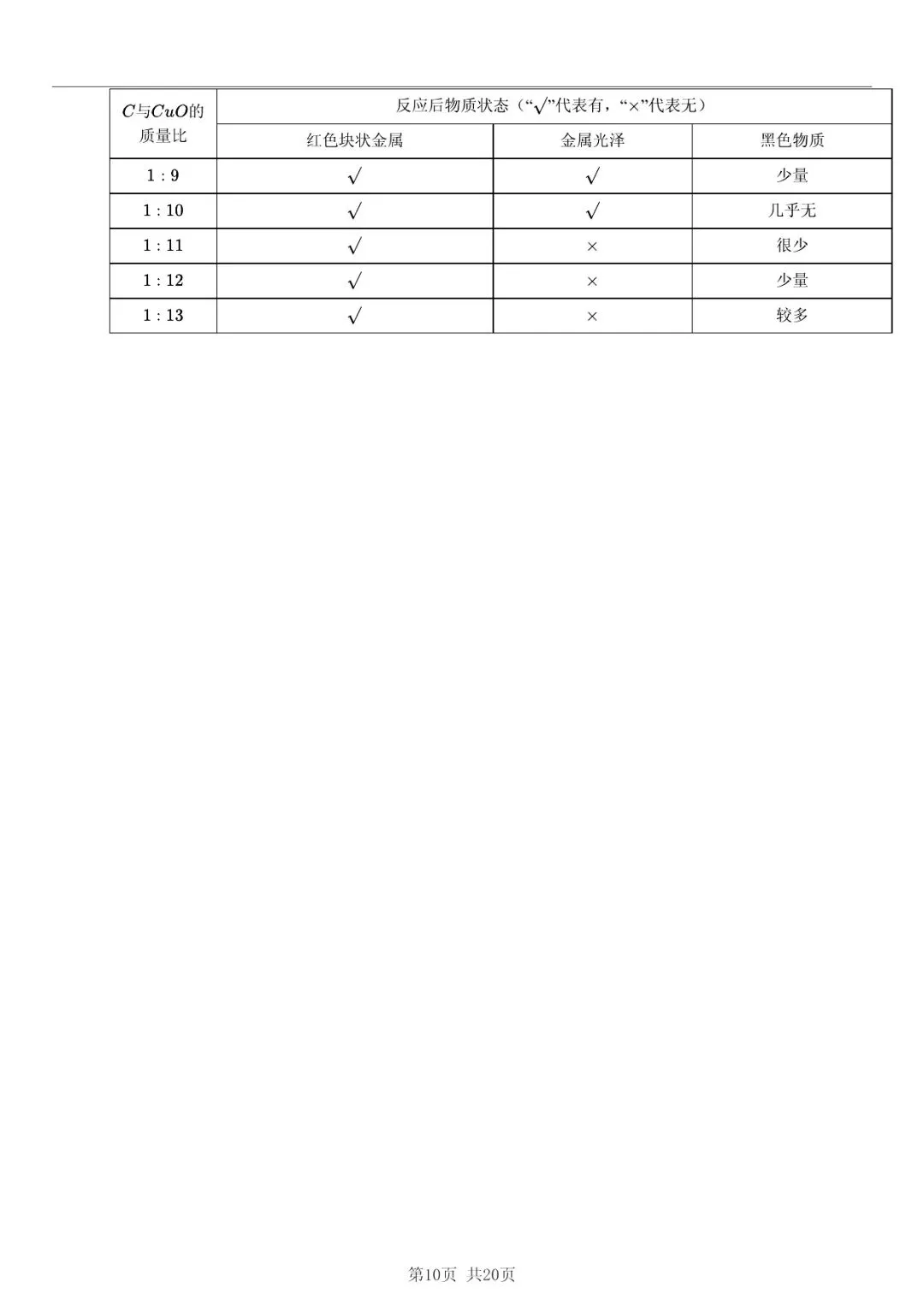 2025 年山东省六市中考化学试卷学习方法 第10张 2025 年山东省六市中考化学试卷学习方法 第10张